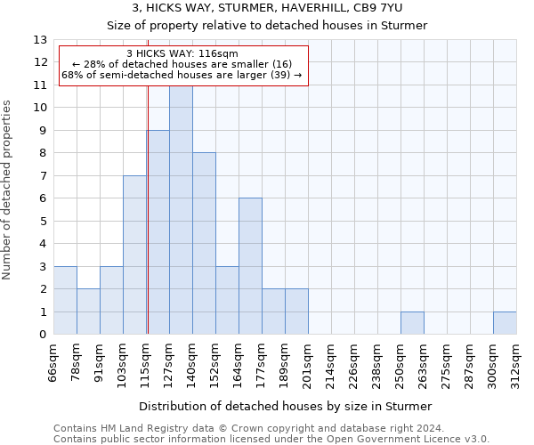 3, HICKS WAY, STURMER, HAVERHILL, CB9 7YU: Size of property relative to detached houses in Sturmer