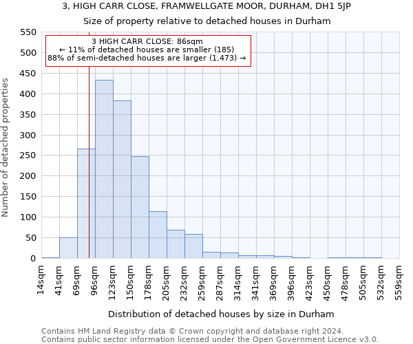 3, HIGH CARR CLOSE, FRAMWELLGATE MOOR, DURHAM, DH1 5JP: Size of property relative to detached houses in Durham