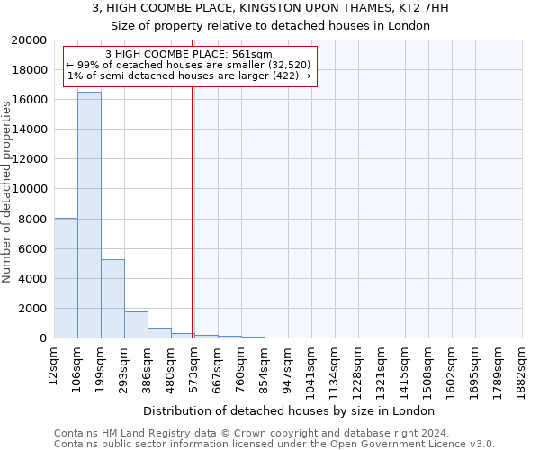 3, HIGH COOMBE PLACE, KINGSTON UPON THAMES, KT2 7HH: Size of property relative to detached houses in London