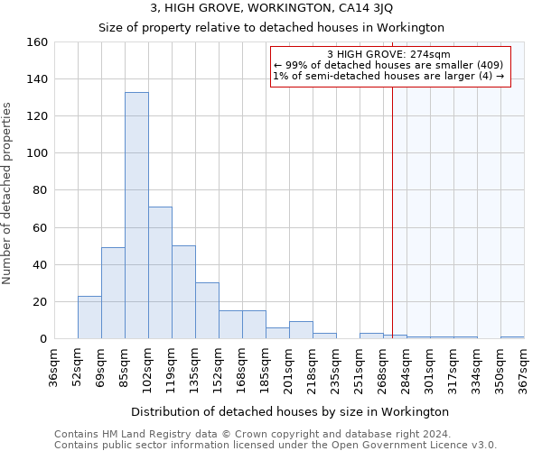 3, HIGH GROVE, WORKINGTON, CA14 3JQ: Size of property relative to detached houses in Workington