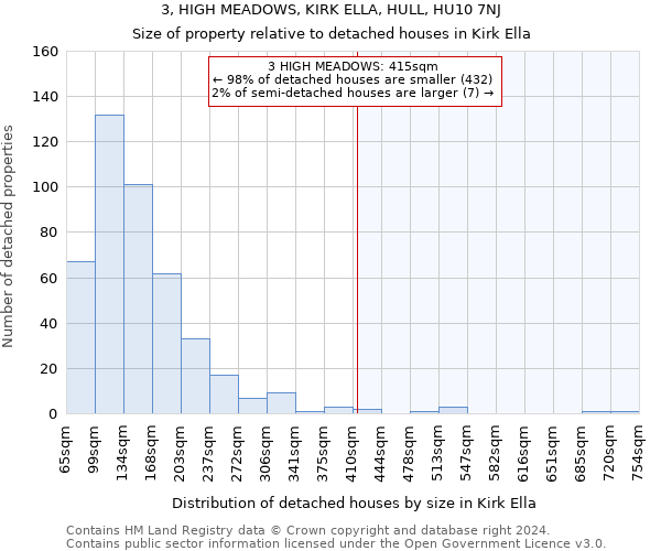 3, HIGH MEADOWS, KIRK ELLA, HULL, HU10 7NJ: Size of property relative to detached houses in Kirk Ella