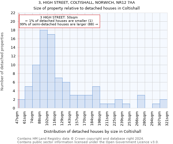 3, HIGH STREET, COLTISHALL, NORWICH, NR12 7AA: Size of property relative to detached houses in Coltishall