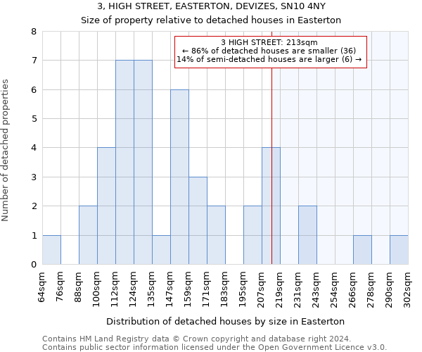 3, HIGH STREET, EASTERTON, DEVIZES, SN10 4NY: Size of property relative to detached houses in Easterton