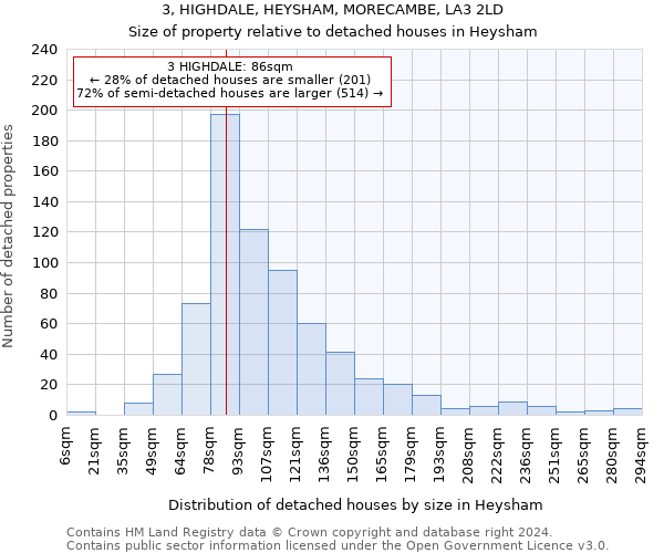 3, HIGHDALE, HEYSHAM, MORECAMBE, LA3 2LD: Size of property relative to detached houses in Heysham