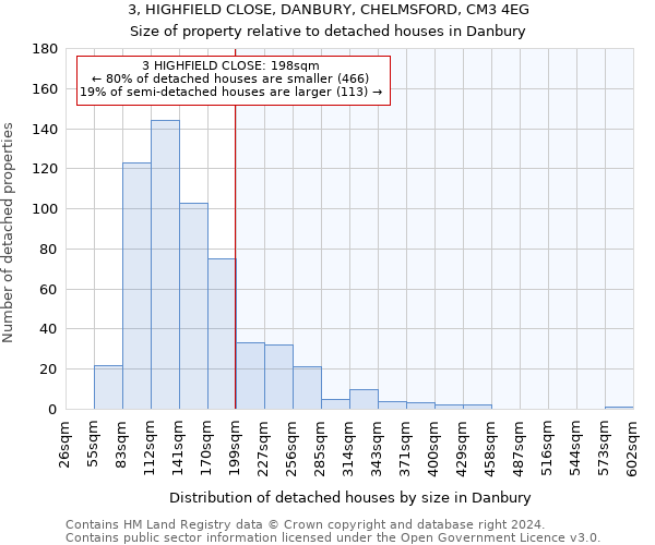 3, HIGHFIELD CLOSE, DANBURY, CHELMSFORD, CM3 4EG: Size of property relative to detached houses in Danbury