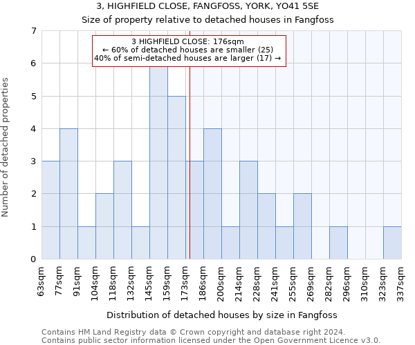 3, HIGHFIELD CLOSE, FANGFOSS, YORK, YO41 5SE: Size of property relative to detached houses in Fangfoss