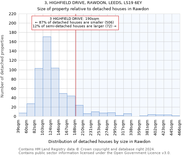 3, HIGHFIELD DRIVE, RAWDON, LEEDS, LS19 6EY: Size of property relative to detached houses in Rawdon