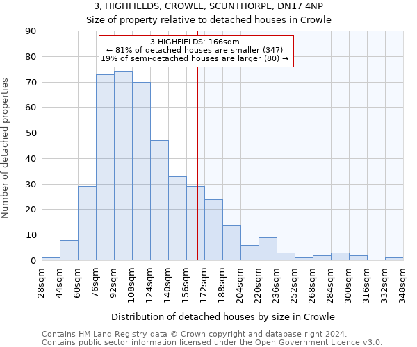 3, HIGHFIELDS, CROWLE, SCUNTHORPE, DN17 4NP: Size of property relative to detached houses in Crowle