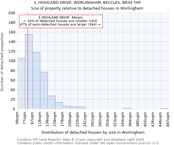 3, HIGHLAND DRIVE, WORLINGHAM, BECCLES, NR34 7AP: Size of property relative to detached houses in Worlingham