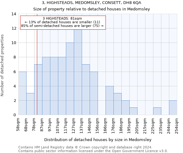 3, HIGHSTEADS, MEDOMSLEY, CONSETT, DH8 6QA: Size of property relative to detached houses in Medomsley