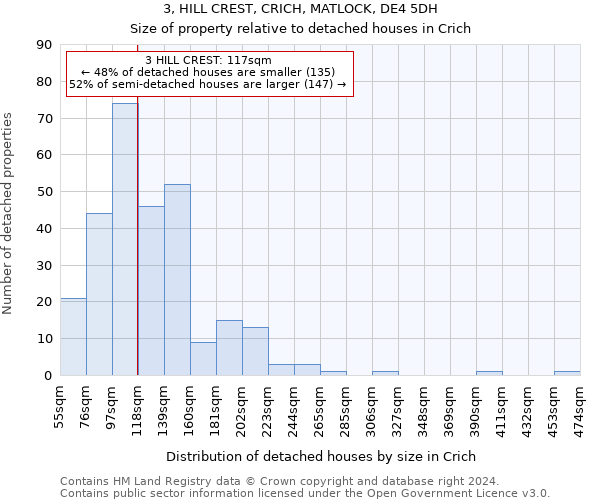 3, HILL CREST, CRICH, MATLOCK, DE4 5DH: Size of property relative to detached houses in Crich