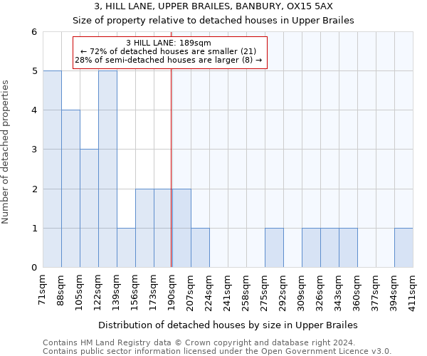 3, HILL LANE, UPPER BRAILES, BANBURY, OX15 5AX: Size of property relative to detached houses in Upper Brailes