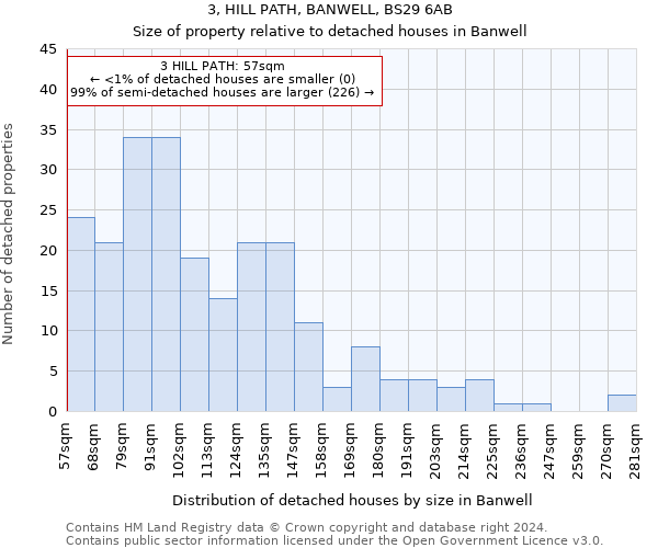 3, HILL PATH, BANWELL, BS29 6AB: Size of property relative to detached houses in Banwell