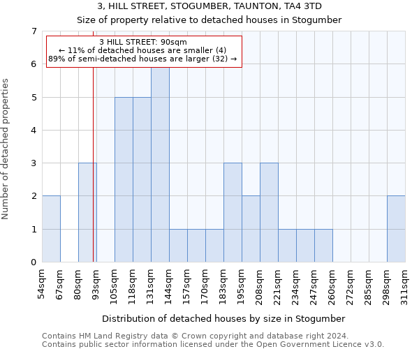 3, HILL STREET, STOGUMBER, TAUNTON, TA4 3TD: Size of property relative to detached houses in Stogumber