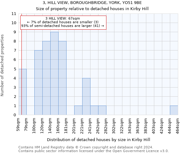 3, HILL VIEW, BOROUGHBRIDGE, YORK, YO51 9BE: Size of property relative to detached houses in Kirby Hill