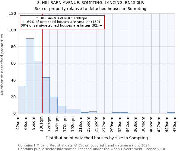 3, HILLBARN AVENUE, SOMPTING, LANCING, BN15 0LR: Size of property relative to detached houses in Sompting