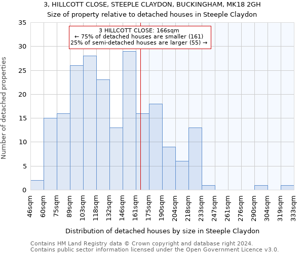 3, HILLCOTT CLOSE, STEEPLE CLAYDON, BUCKINGHAM, MK18 2GH: Size of property relative to detached houses in Steeple Claydon