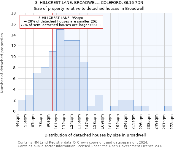 3, HILLCREST LANE, BROADWELL, COLEFORD, GL16 7DN: Size of property relative to detached houses in Broadwell