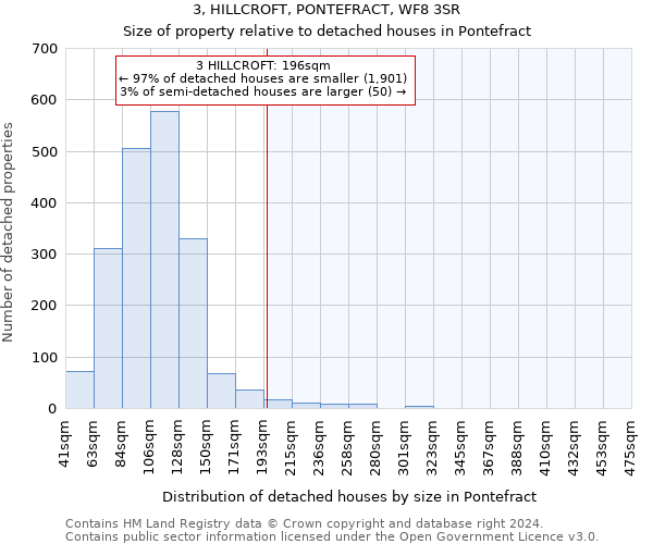 3, HILLCROFT, PONTEFRACT, WF8 3SR: Size of property relative to detached houses in Pontefract