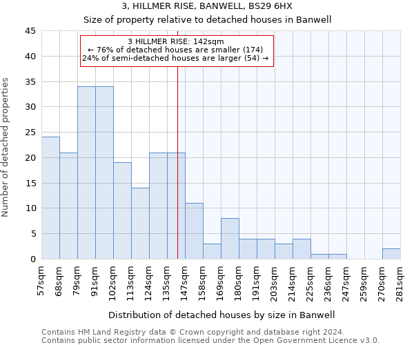 3, HILLMER RISE, BANWELL, BS29 6HX: Size of property relative to detached houses in Banwell