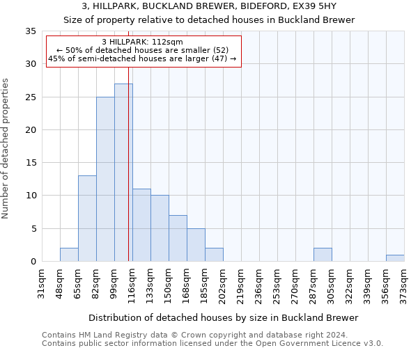 3, HILLPARK, BUCKLAND BREWER, BIDEFORD, EX39 5HY: Size of property relative to detached houses in Buckland Brewer