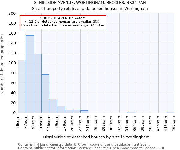 3, HILLSIDE AVENUE, WORLINGHAM, BECCLES, NR34 7AH: Size of property relative to detached houses in Worlingham