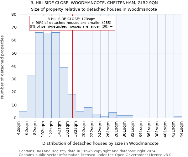 3, HILLSIDE CLOSE, WOODMANCOTE, CHELTENHAM, GL52 9QN: Size of property relative to detached houses in Woodmancote