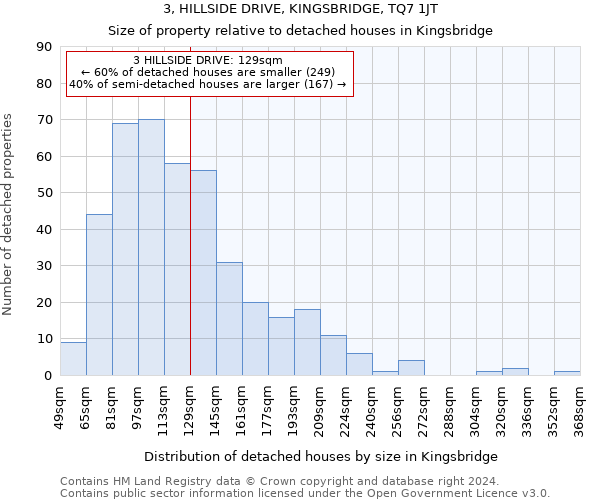 3, HILLSIDE DRIVE, KINGSBRIDGE, TQ7 1JT: Size of property relative to detached houses in Kingsbridge