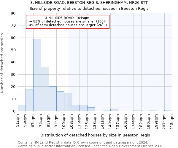 3, HILLSIDE ROAD, BEESTON REGIS, SHERINGHAM, NR26 8TT: Size of property relative to detached houses in Beeston Regis