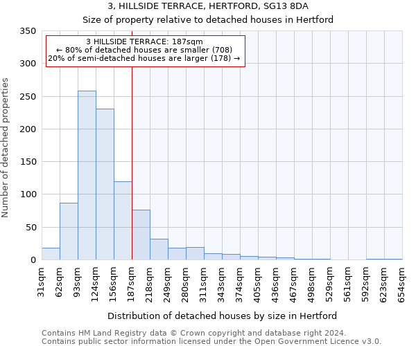 3, HILLSIDE TERRACE, HERTFORD, SG13 8DA: Size of property relative to detached houses in Hertford