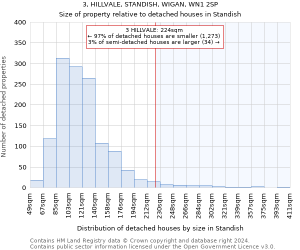 3, HILLVALE, STANDISH, WIGAN, WN1 2SP: Size of property relative to detached houses in Standish