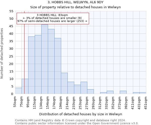 3, HOBBS HILL, WELWYN, AL6 9DY: Size of property relative to detached houses in Welwyn