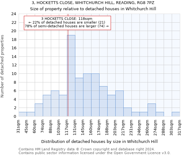 3, HOCKETTS CLOSE, WHITCHURCH HILL, READING, RG8 7PZ: Size of property relative to detached houses in Whitchurch Hill