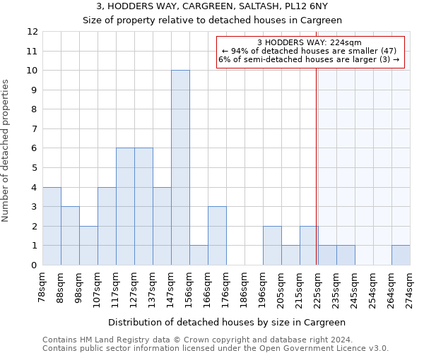 3, HODDERS WAY, CARGREEN, SALTASH, PL12 6NY: Size of property relative to detached houses in Cargreen