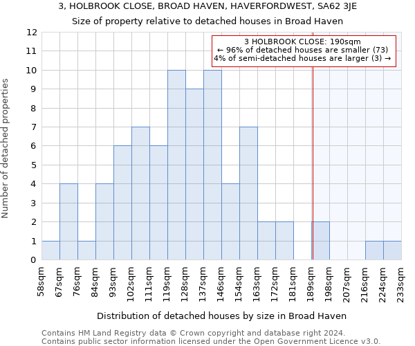 3, HOLBROOK CLOSE, BROAD HAVEN, HAVERFORDWEST, SA62 3JE: Size of property relative to detached houses in Broad Haven