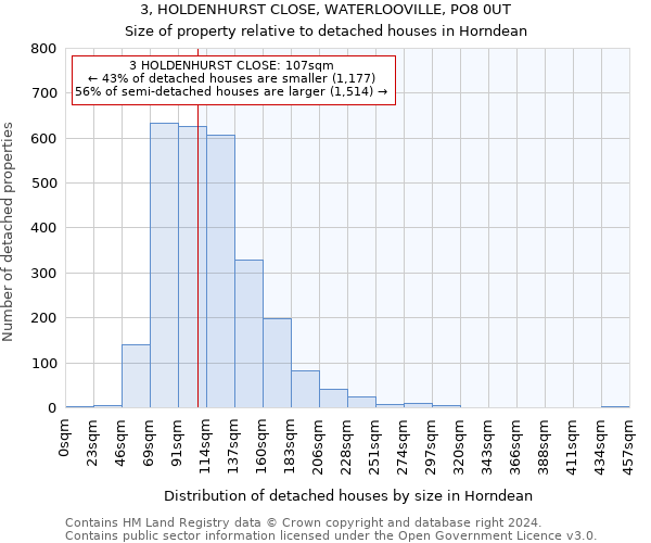 3, HOLDENHURST CLOSE, WATERLOOVILLE, PO8 0UT: Size of property relative to detached houses in Horndean