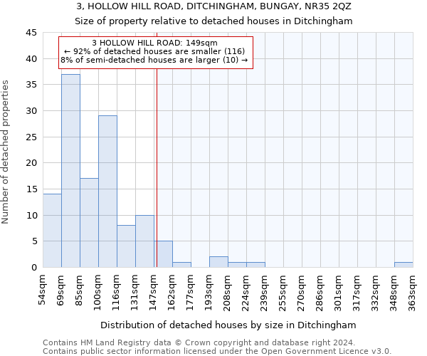 3, HOLLOW HILL ROAD, DITCHINGHAM, BUNGAY, NR35 2QZ: Size of property relative to detached houses in Ditchingham