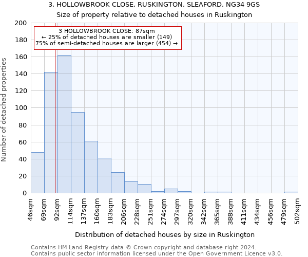 3, HOLLOWBROOK CLOSE, RUSKINGTON, SLEAFORD, NG34 9GS: Size of property relative to detached houses in Ruskington