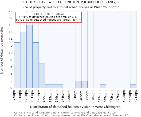 3, HOLLY CLOSE, WEST CHILTINGTON, PULBOROUGH, RH20 2JR: Size of property relative to detached houses in West Chiltington