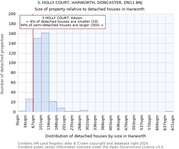 3, HOLLY COURT, HARWORTH, DONCASTER, DN11 8NJ: Size of property relative to detached houses in Harworth