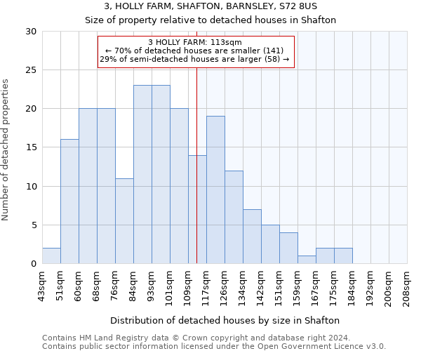 3, HOLLY FARM, SHAFTON, BARNSLEY, S72 8US: Size of property relative to detached houses in Shafton