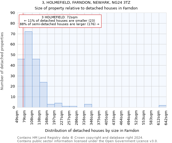 3, HOLMEFIELD, FARNDON, NEWARK, NG24 3TZ: Size of property relative to detached houses in Farndon