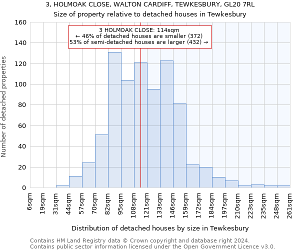 3, HOLMOAK CLOSE, WALTON CARDIFF, TEWKESBURY, GL20 7RL: Size of property relative to detached houses in Tewkesbury