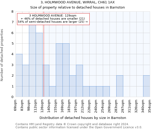 3, HOLMWOOD AVENUE, WIRRAL, CH61 1AX: Size of property relative to detached houses in Barnston