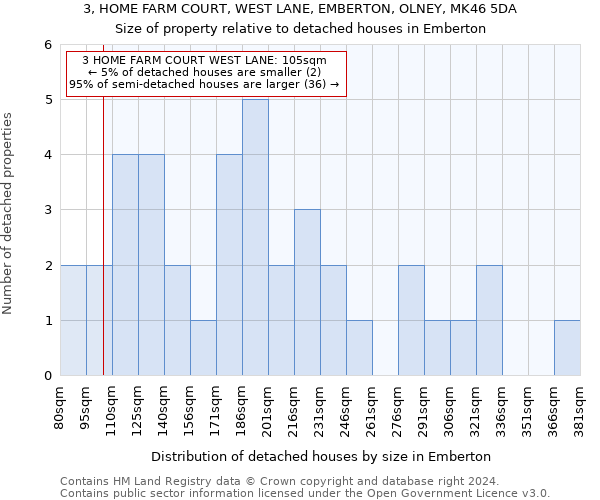 3, HOME FARM COURT, WEST LANE, EMBERTON, OLNEY, MK46 5DA: Size of property relative to detached houses in Emberton