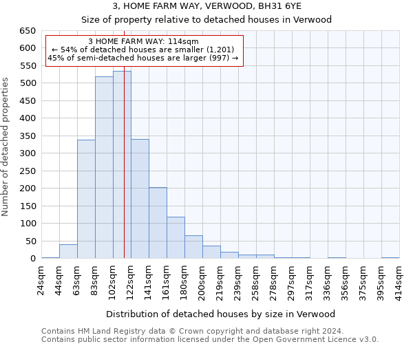 3, HOME FARM WAY, VERWOOD, BH31 6YE: Size of property relative to detached houses in Verwood