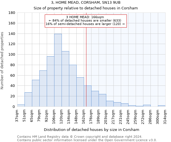 3, HOME MEAD, CORSHAM, SN13 9UB: Size of property relative to detached houses in Corsham