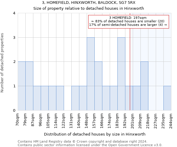 3, HOMEFIELD, HINXWORTH, BALDOCK, SG7 5RX: Size of property relative to detached houses in Hinxworth