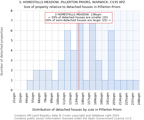 3, HOMESTALLS MEADOW, PILLERTON PRIORS, WARWICK, CV35 0PZ: Size of property relative to detached houses in Pillerton Priors