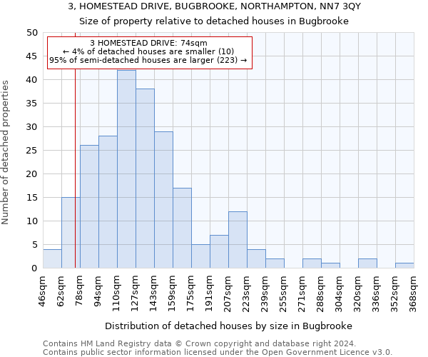 3, HOMESTEAD DRIVE, BUGBROOKE, NORTHAMPTON, NN7 3QY: Size of property relative to detached houses in Bugbrooke